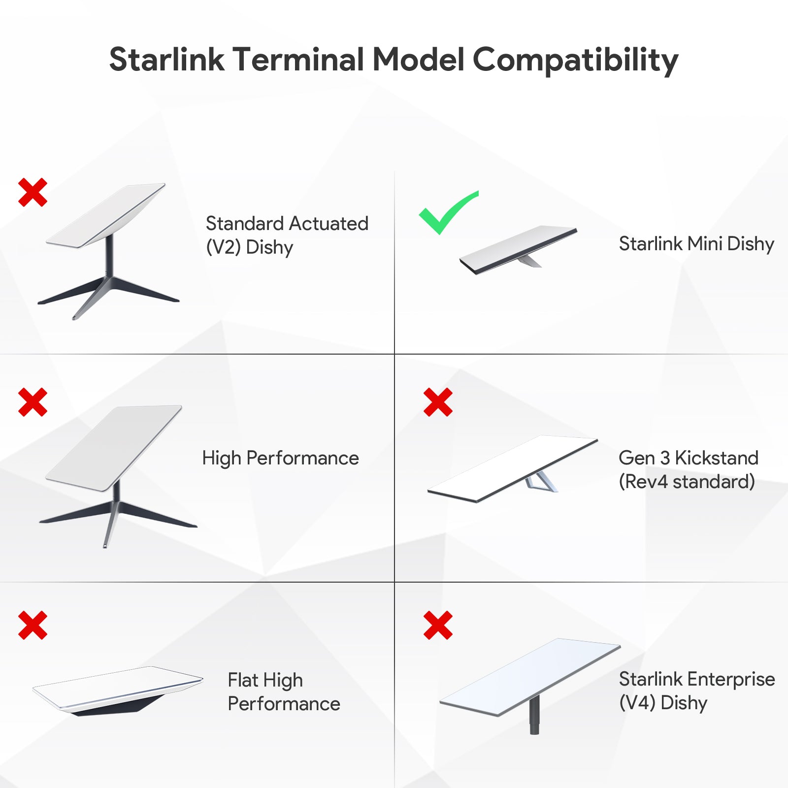 Starlink Mini Roof Rack Mobility Mount – Universal Clamp for Single Bar Racks