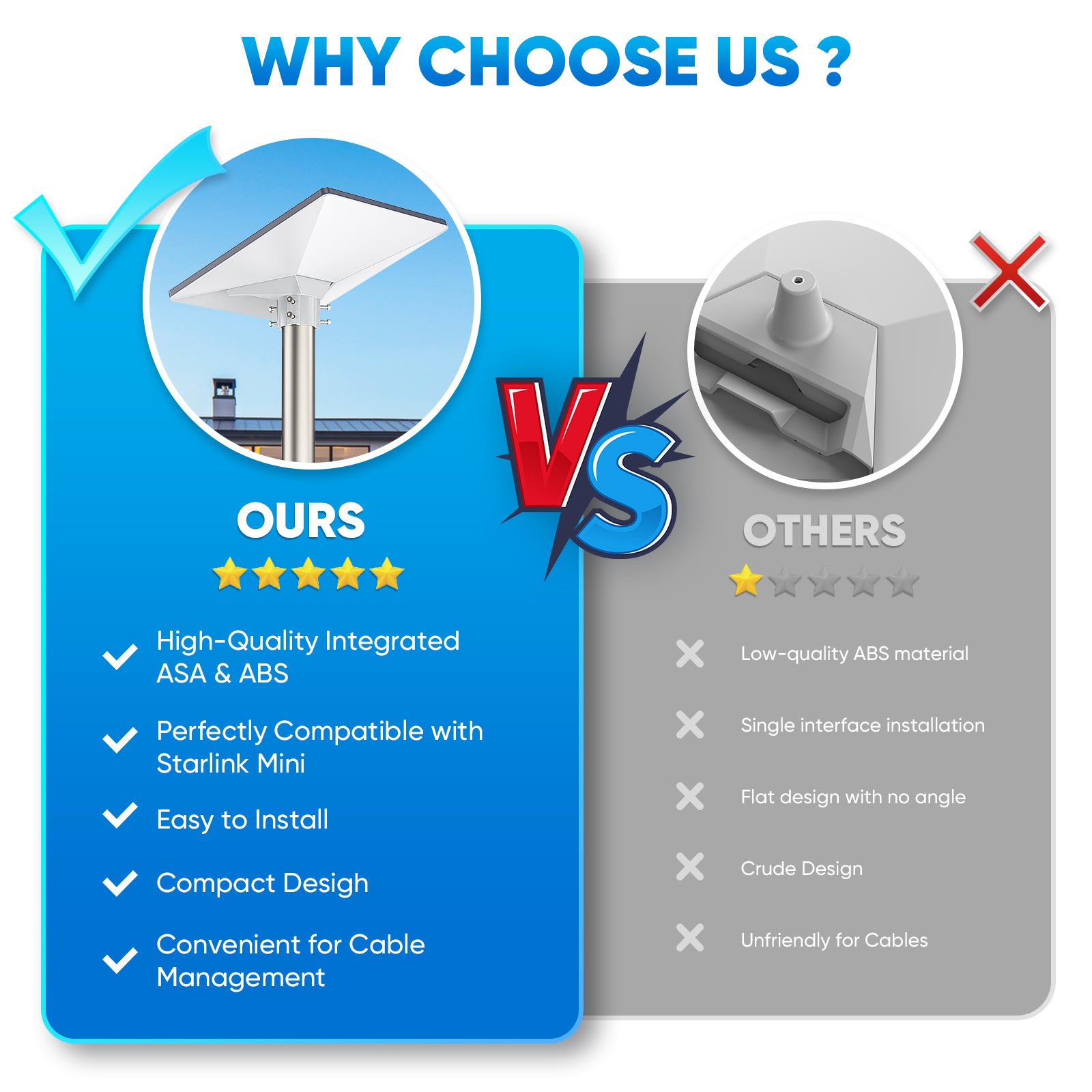 Starlink Mini Pipe Adapter – Compact ASA/ABS Mount for Starlink Mini Terminals