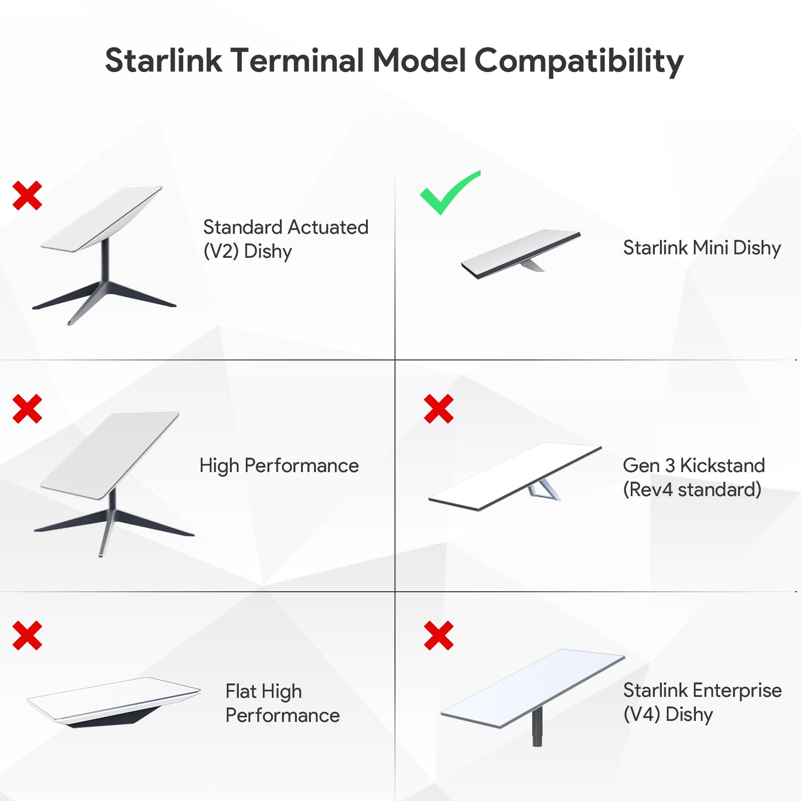 Starlink Mini Pipe Adapter – Compact ASA/ABS Mount for Starlink Mini Terminals