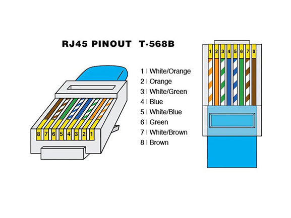 Caravan RV - RJ45 Recessed Data Socket for Starlink With Backing Plate